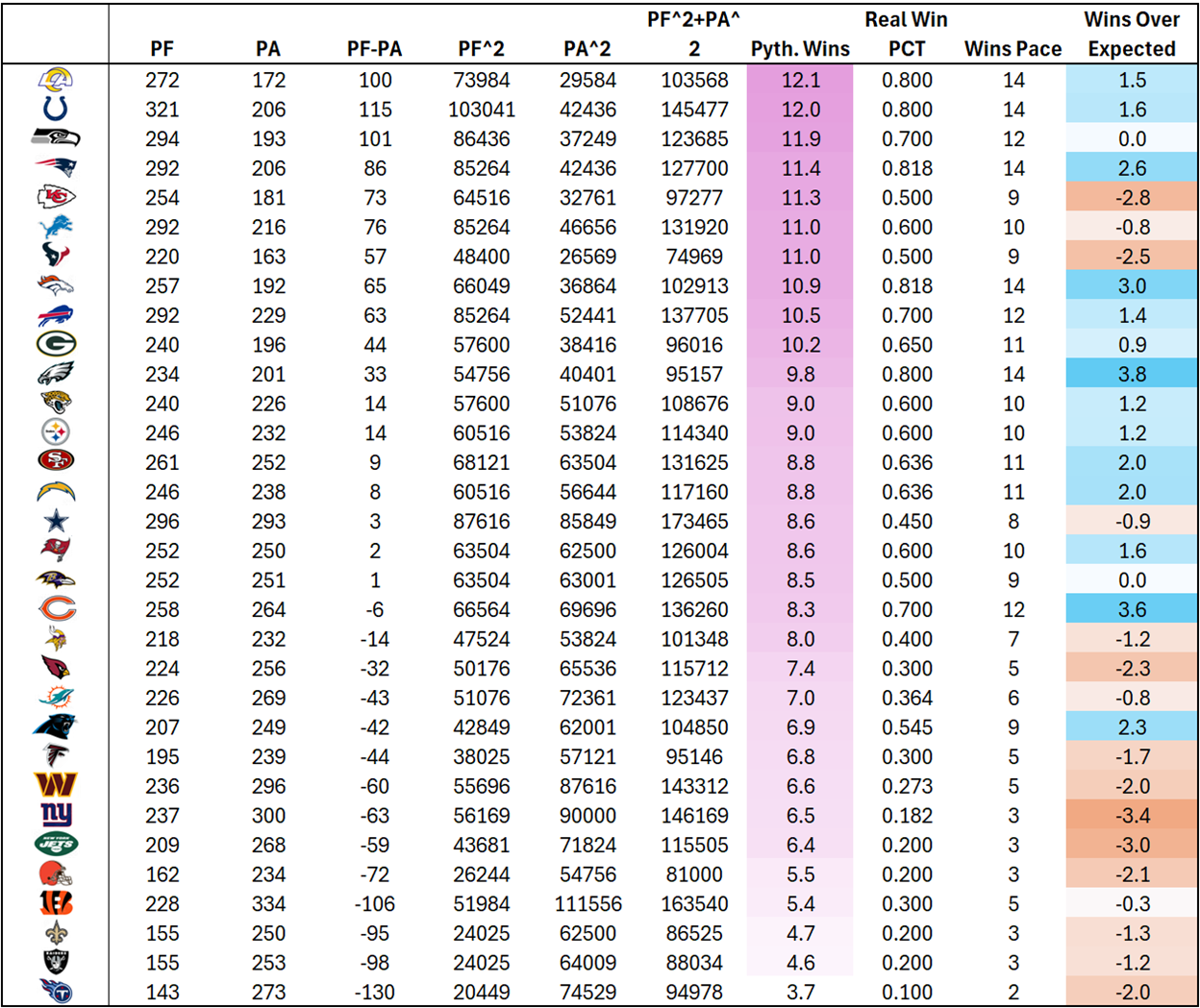 A table of numbers and a number

AI-generated content may be incorrect.