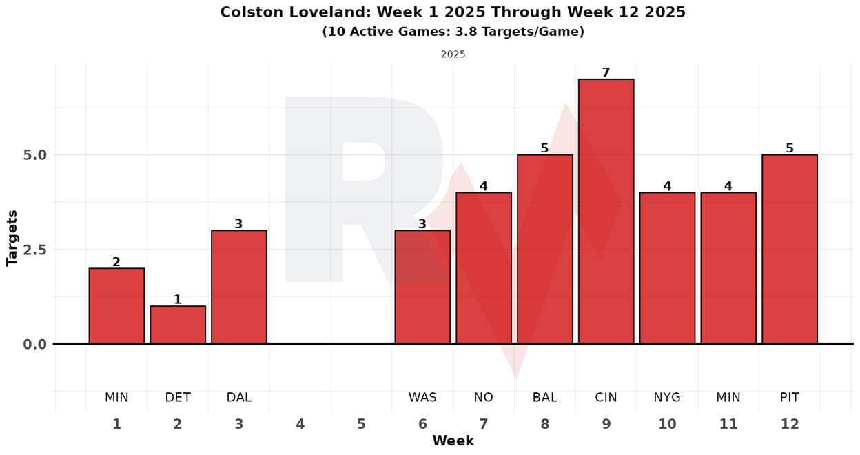 A graph with red columns

AI-generated content may be incorrect.