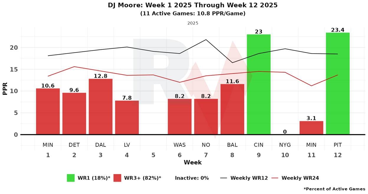 A graph with red and green bars

AI-generated content may be incorrect.