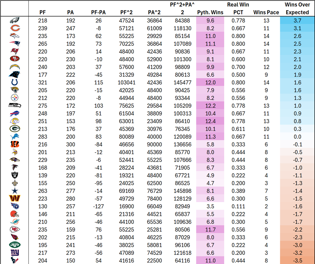 A table of numbers and lines

AI-generated content may be incorrect.