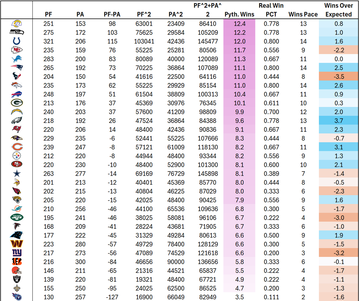 A table of numbers and colors
AI-generated content may be incorrect.
