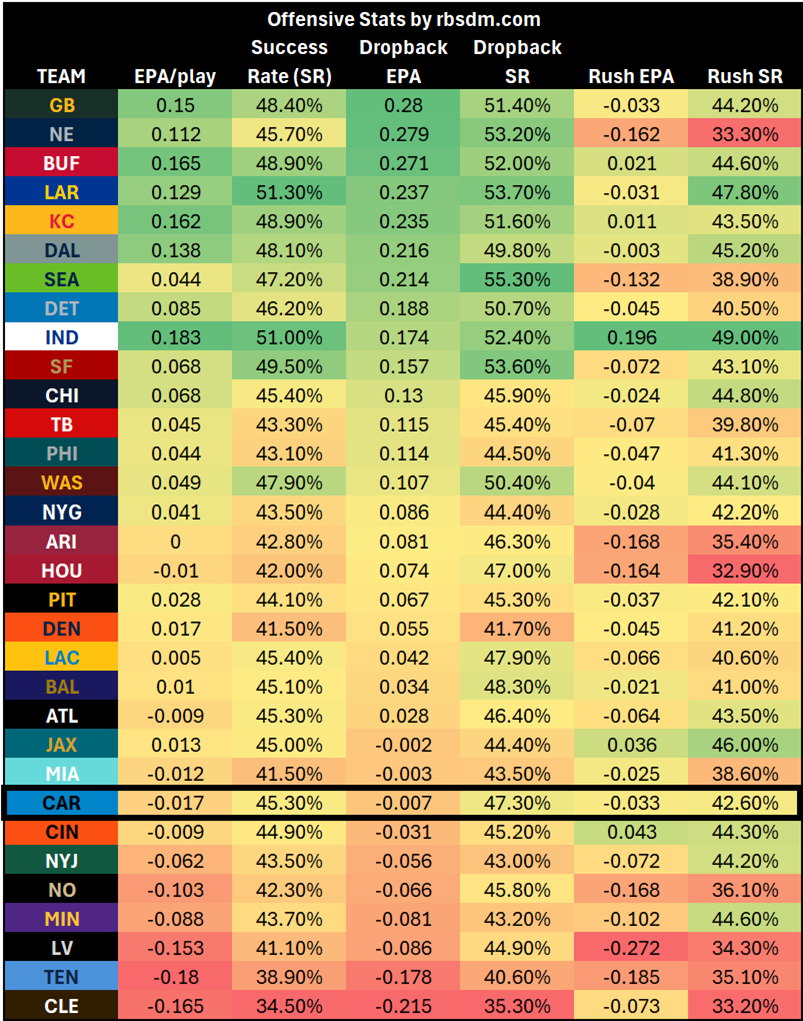 A screen shot of a chart

AI-generated content may be incorrect.