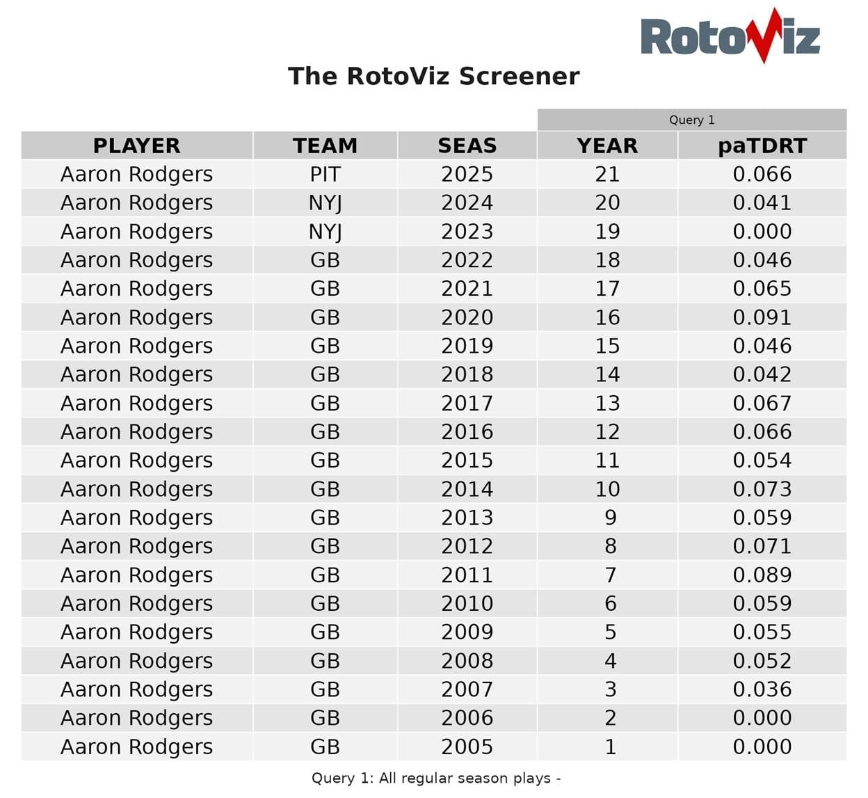 A table with numbers and numbers

AI-generated content may be incorrect.