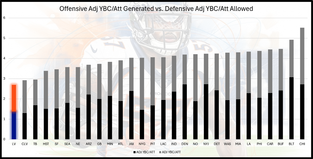 A graph of a football player

AI-generated content may be incorrect.