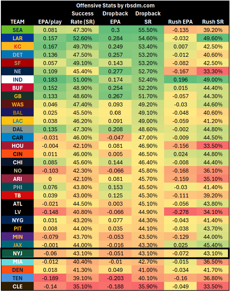 A screen shot of a chart
AI-generated content may be incorrect.