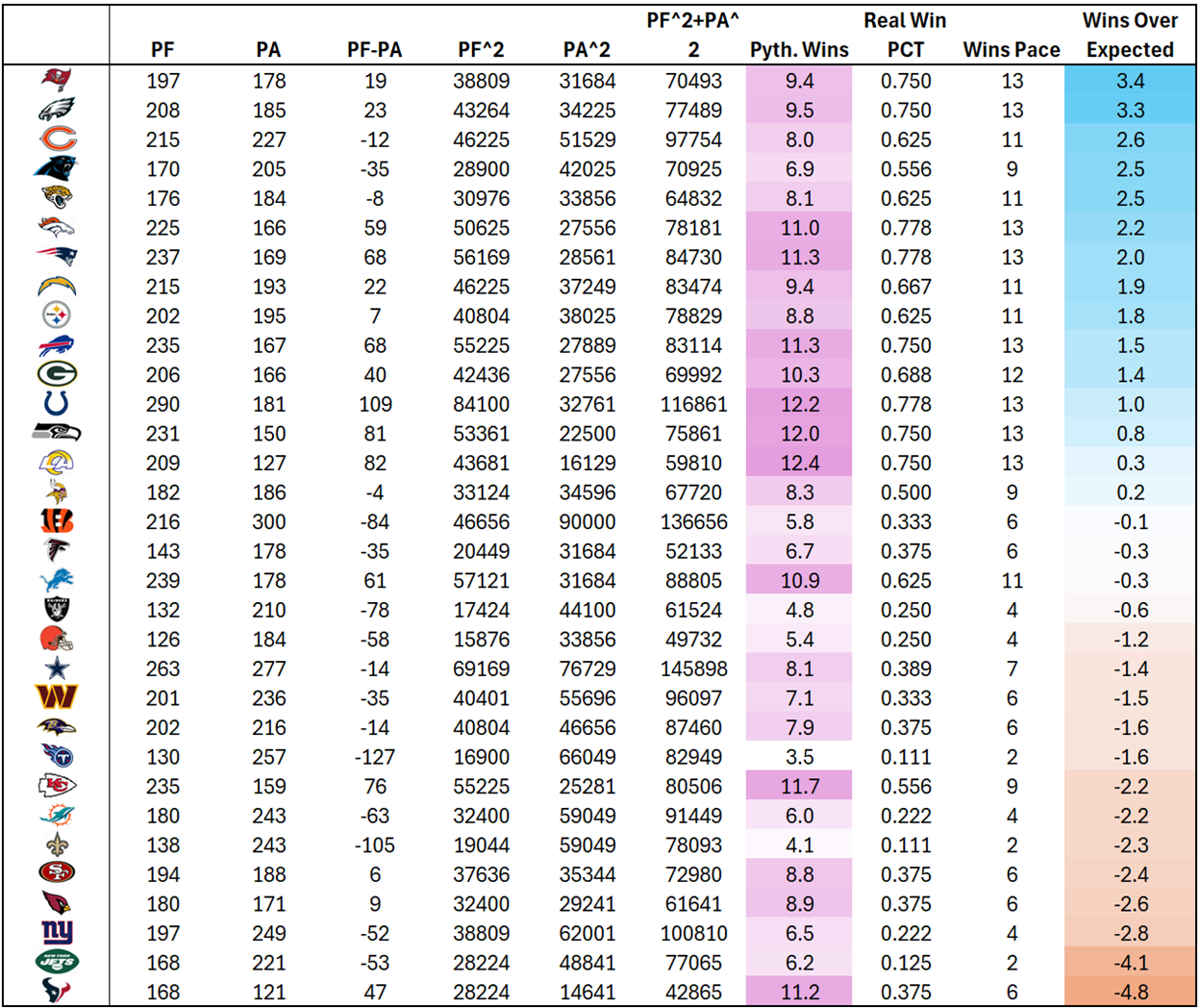 A table of numbers and lines

AI-generated content may be incorrect.