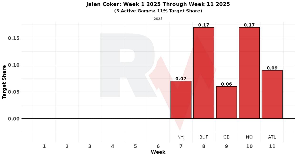 A graph with red bars

AI-generated content may be incorrect.
