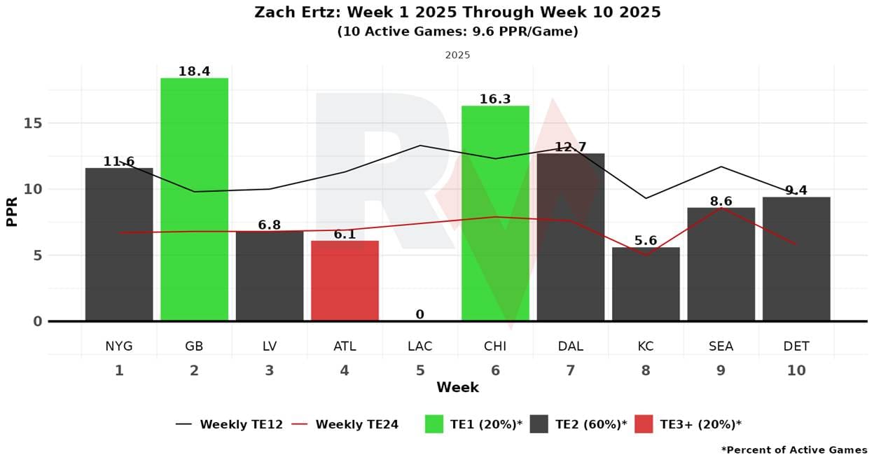 A graph of a graph with different colored bars

AI-generated content may be incorrect.