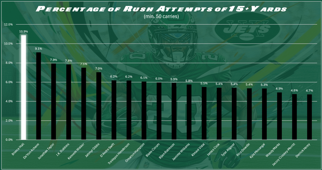 A graph of a football player
AI-generated content may be incorrect.