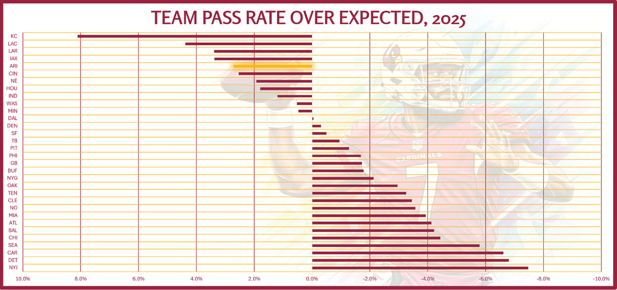 A graph of a football player

AI-generated content may be incorrect.