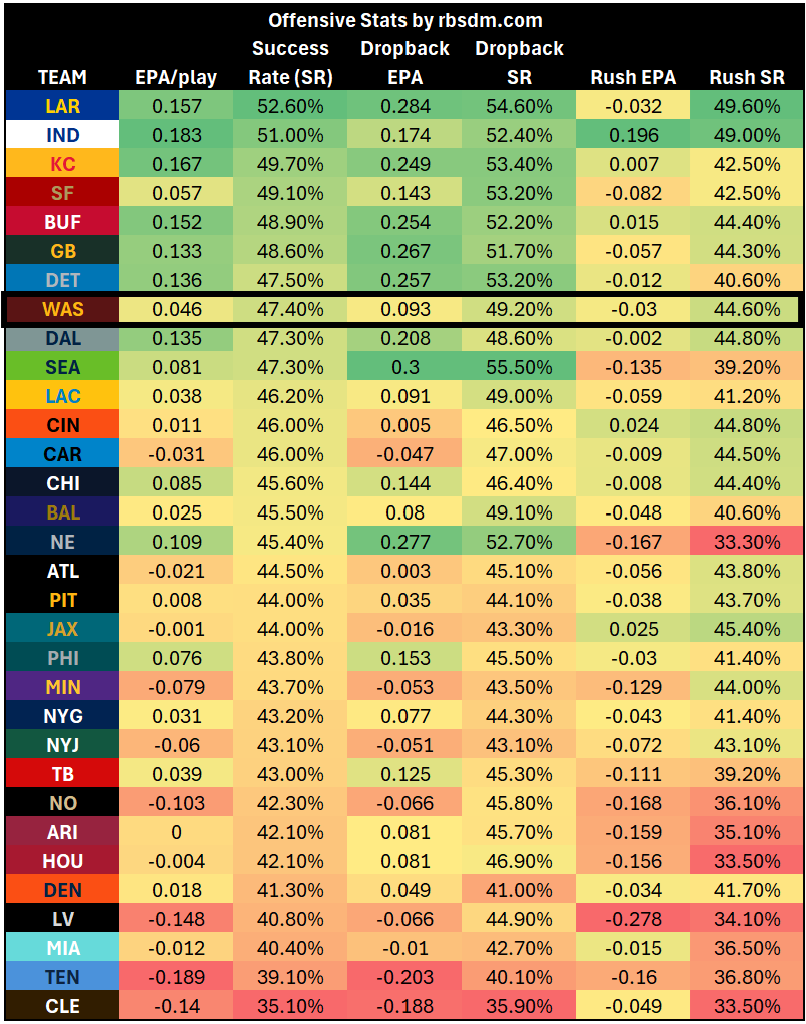 A table with numbers and letters

AI-generated content may be incorrect.
