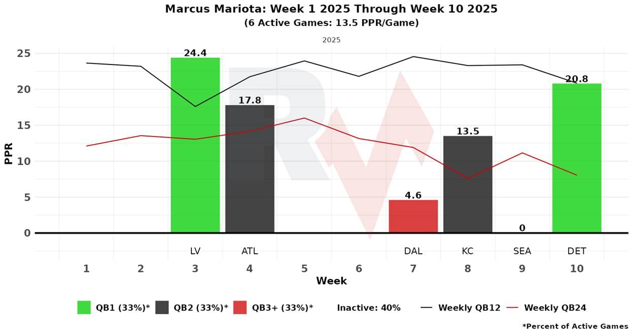 A graph of a graph with numbers and a red line

AI-generated content may be incorrect.