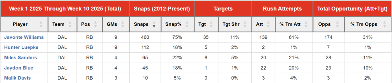A screenshot of a calendar

AI-generated content may be incorrect.