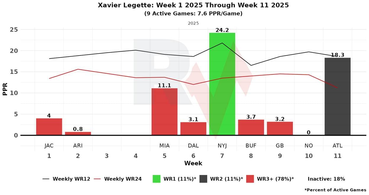A graph with red and green bars

AI-generated content may be incorrect.