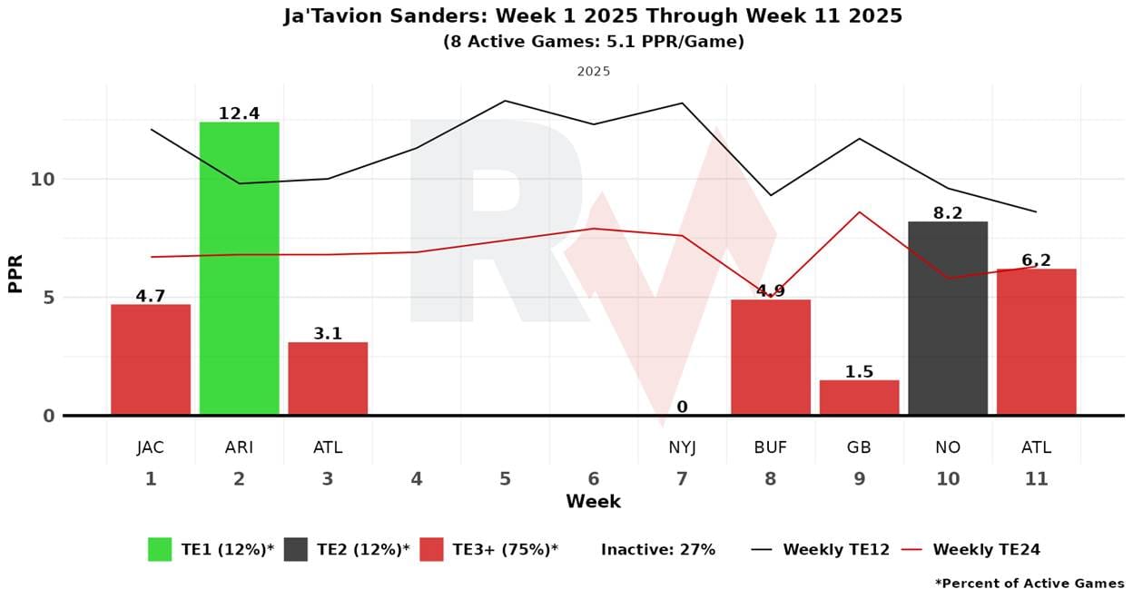 A graph with red and green lines and numbers

AI-generated content may be incorrect.
