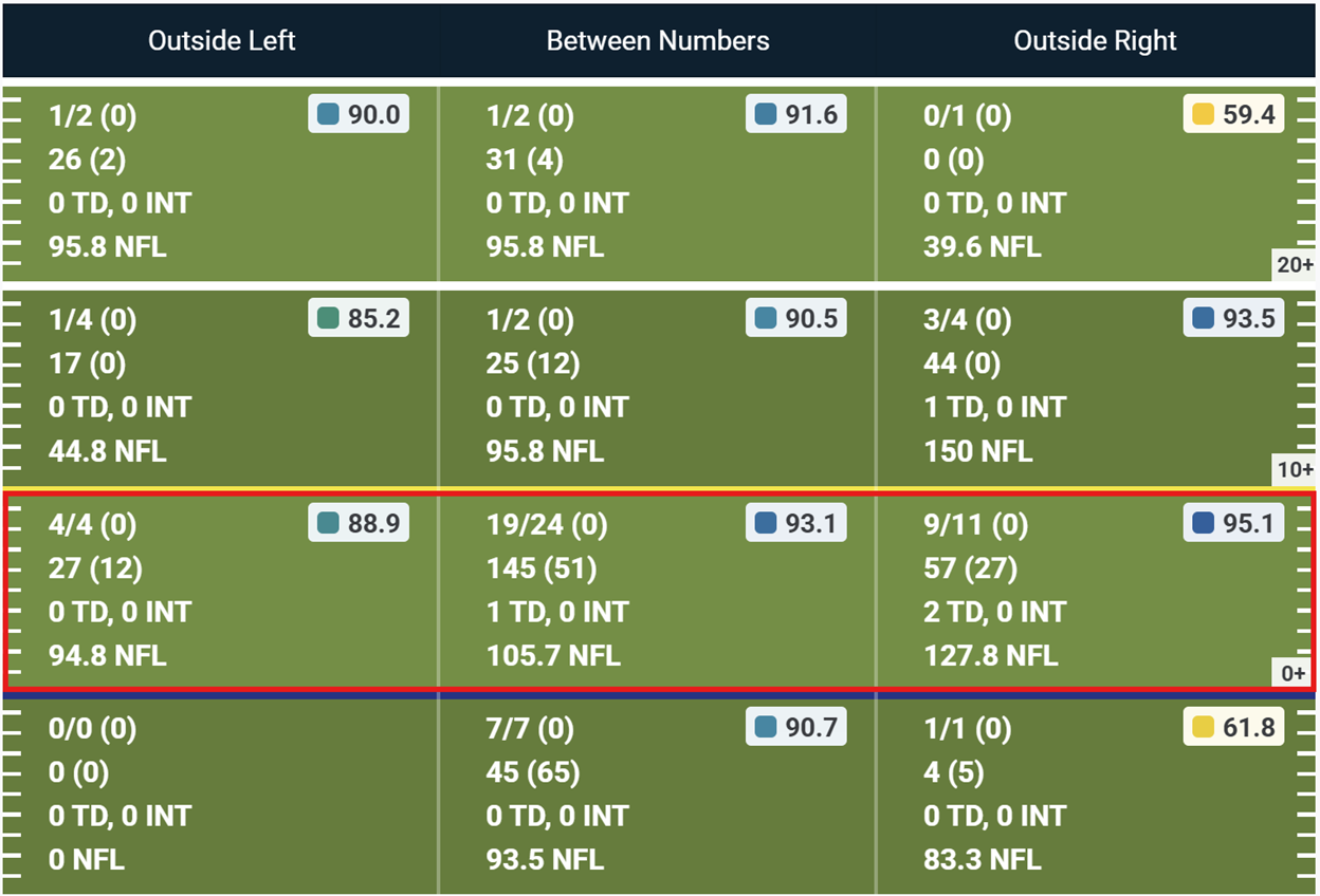 A screenshot of a football game

AI-generated content may be incorrect.