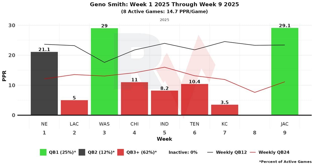 A graph of a graph with numbers and a green and red bar

AI-generated content may be incorrect.