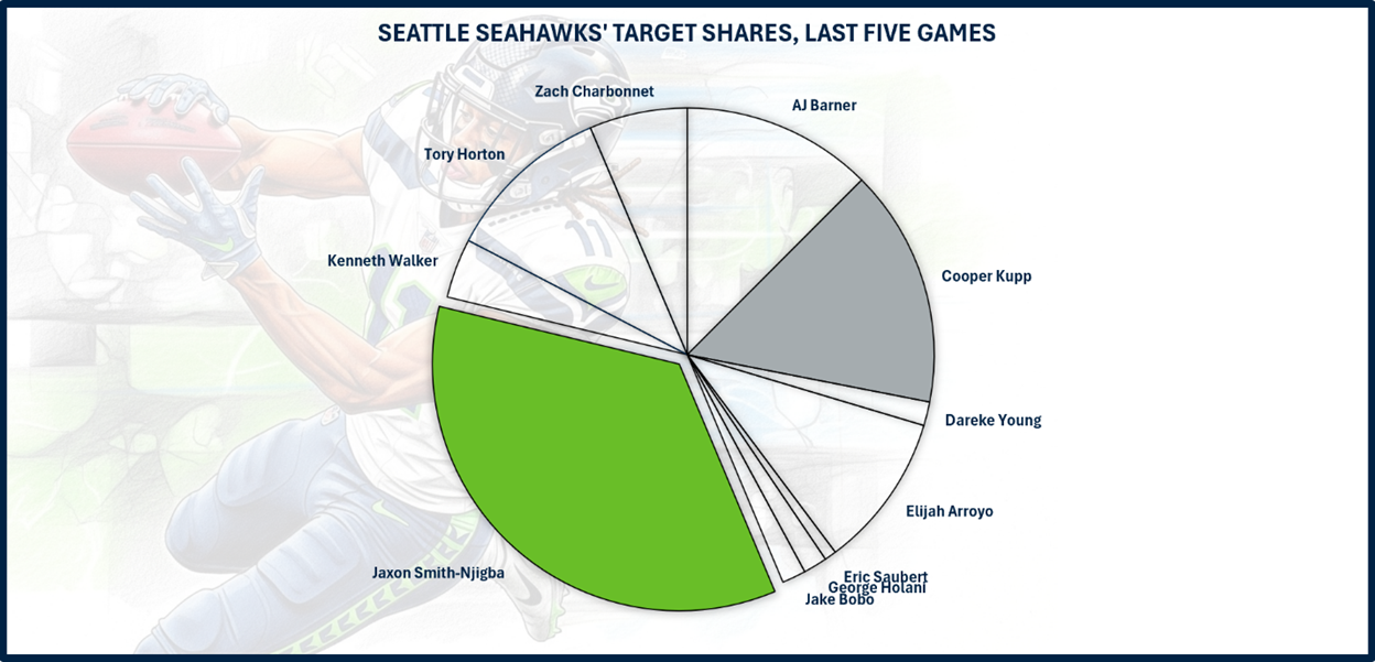 A graph showing the same number of sports teams
AI-generated content may be incorrect.