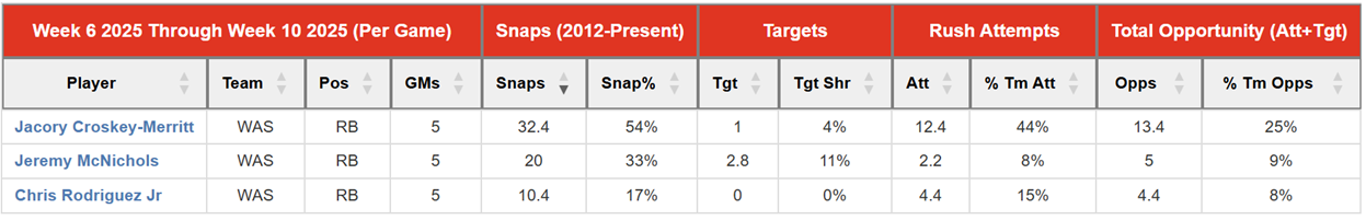 A screenshot of a math table

AI-generated content may be incorrect.