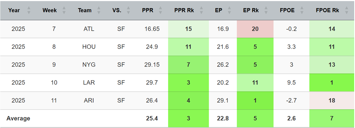 A screenshot of a graph

AI-generated content may be incorrect.