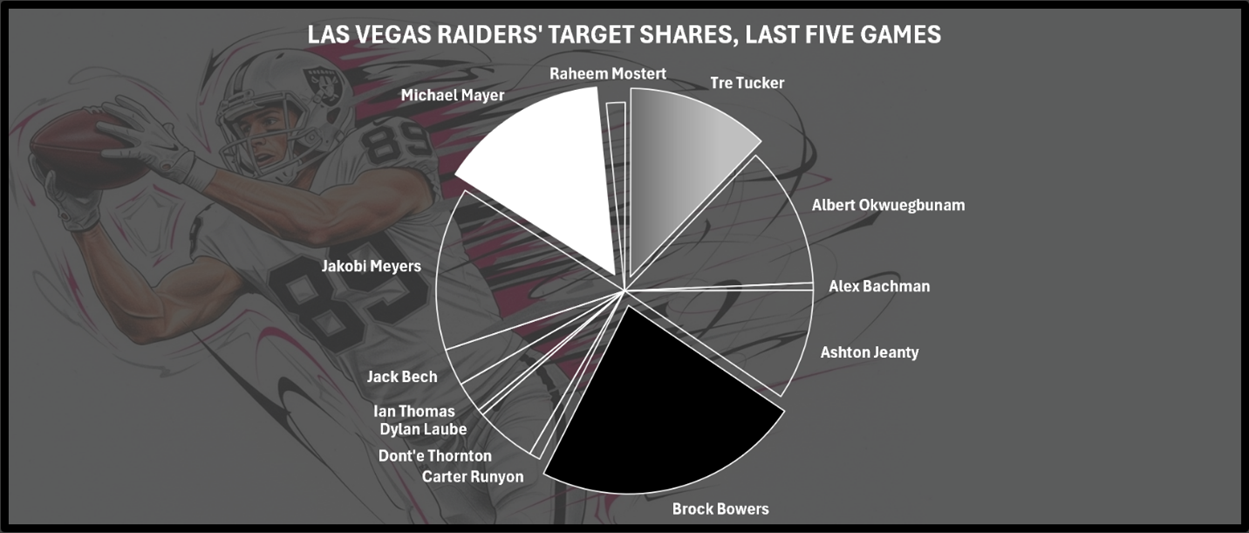 A graph on a screen

AI-generated content may be incorrect.