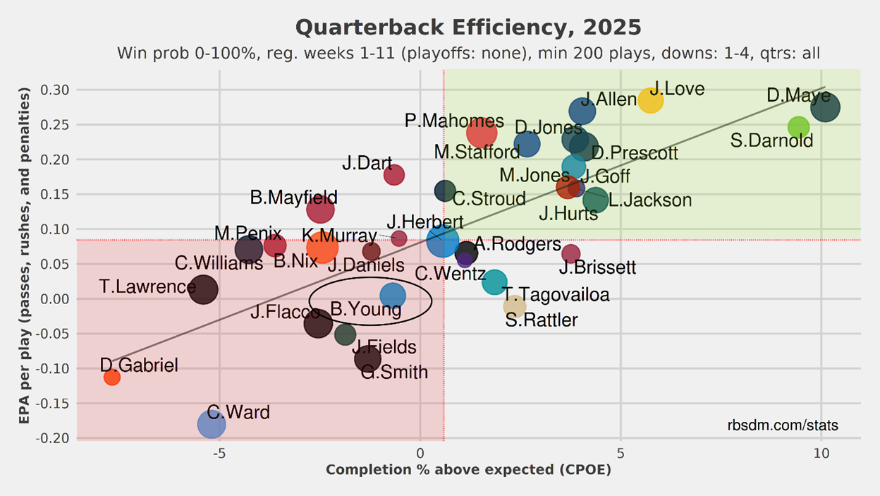 A graph with numbers and dots

AI-generated content may be incorrect.