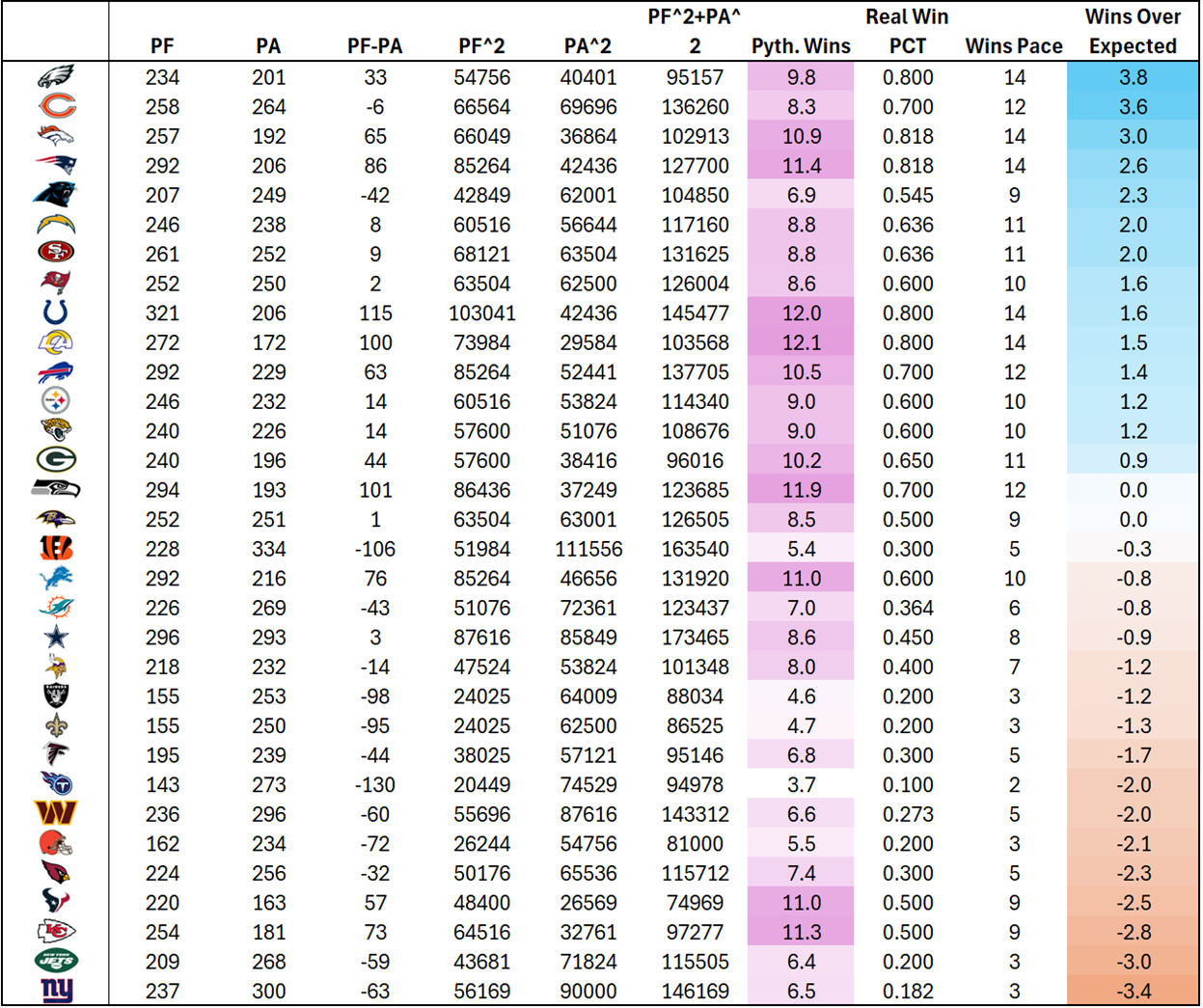 A table of numbers and lines

AI-generated content may be incorrect.