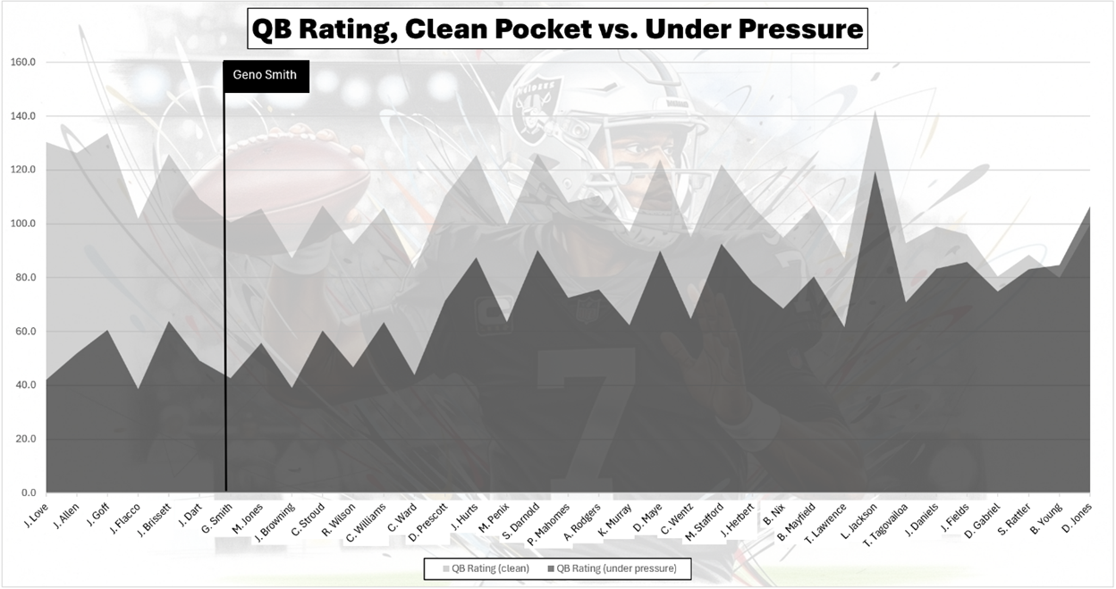 A graph of a football game

AI-generated content may be incorrect.