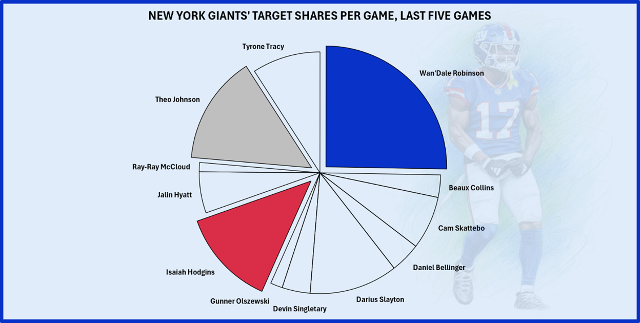 A diagram of a football player
AI-generated content may be incorrect.