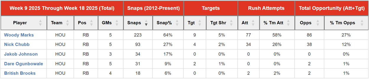 A table with numbers and symbols

AI-generated content may be incorrect.