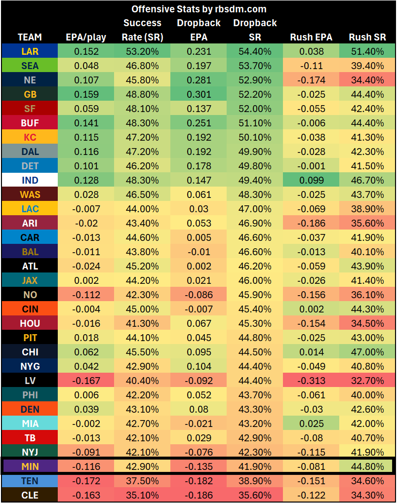 A table of numbers with different colored numbers

AI-generated content may be incorrect.