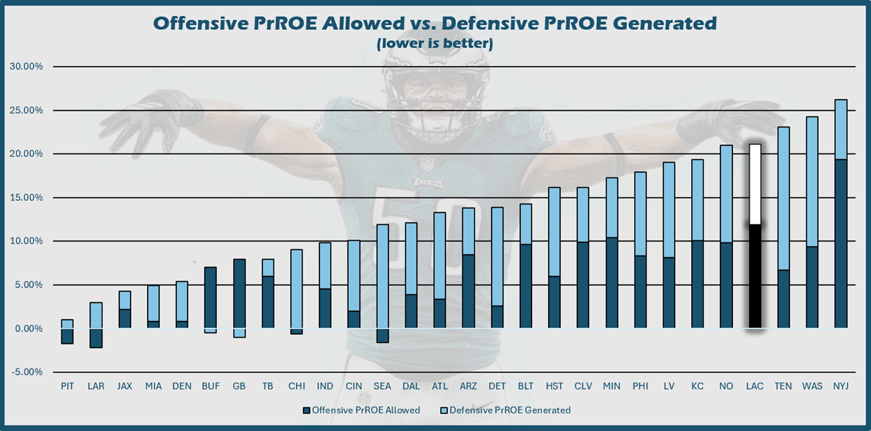 A graph of a football player
AI-generated content may be incorrect.