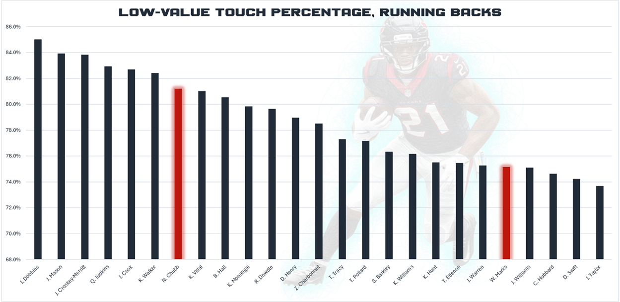 A graph of a football player

AI-generated content may be incorrect.
