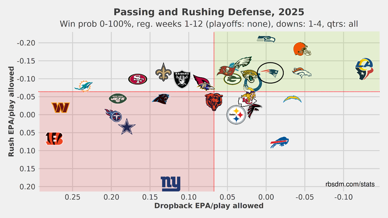 A graph with different logos
AI-generated content may be incorrect.