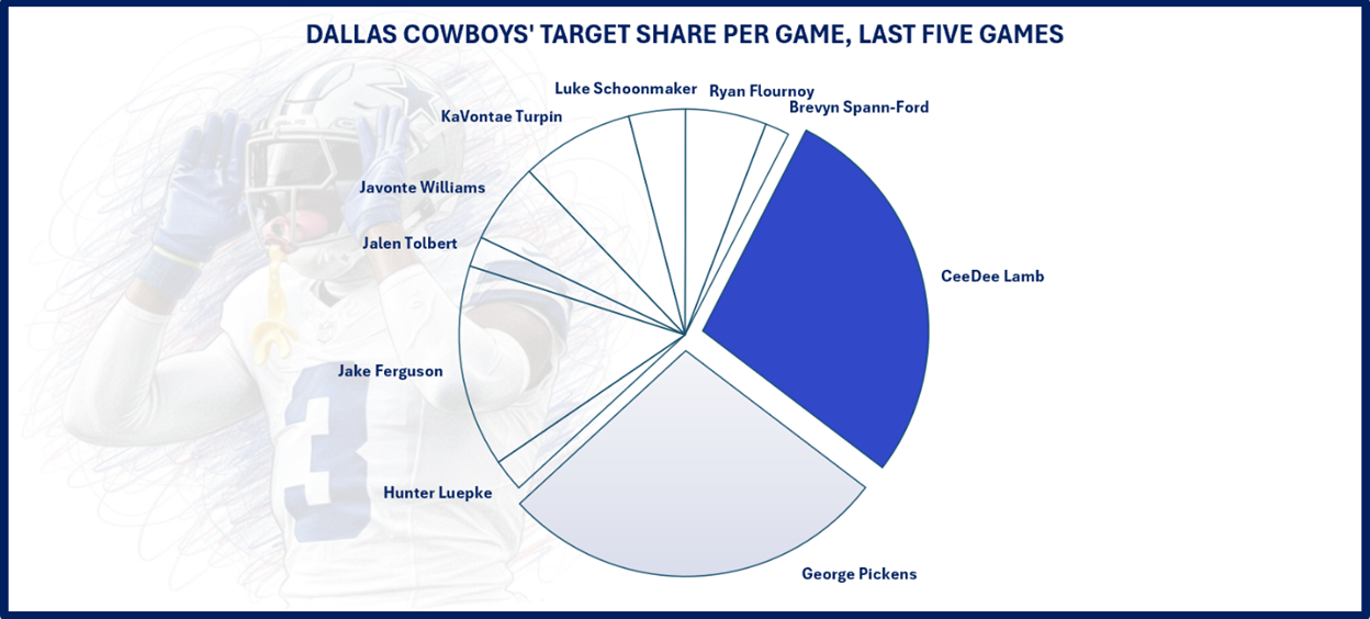 A pie chart with blue and white text

AI-generated content may be incorrect.