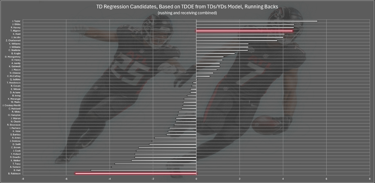 A screen shot of a football player

AI-generated content may be incorrect.