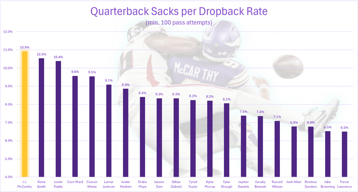 A graph of a football player

AI-generated content may be incorrect.