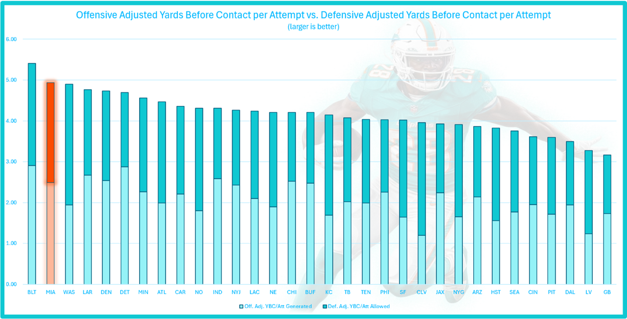 A graph of a football player

AI-generated content may be incorrect.