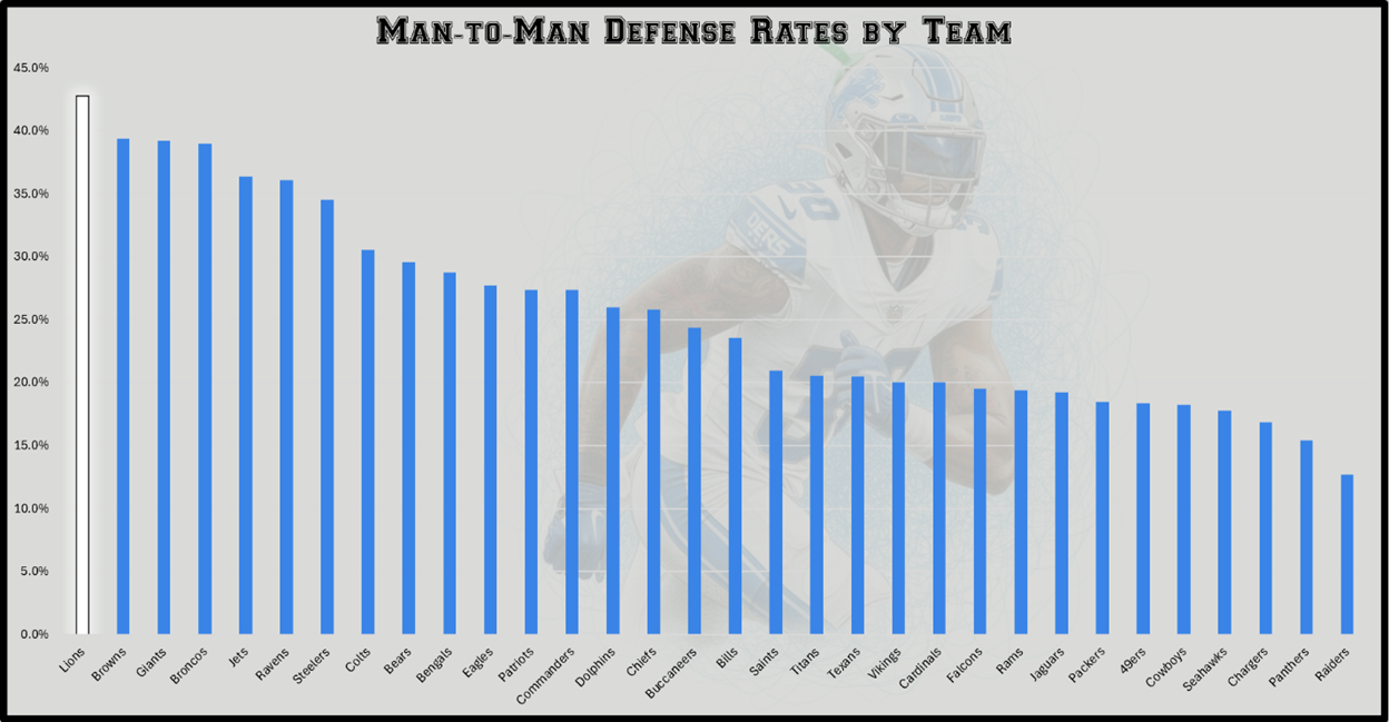 A person in a football uniform

AI-generated content may be incorrect.