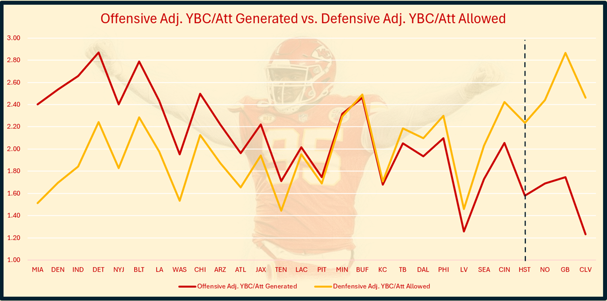A graph of a football player

AI-generated content may be incorrect.