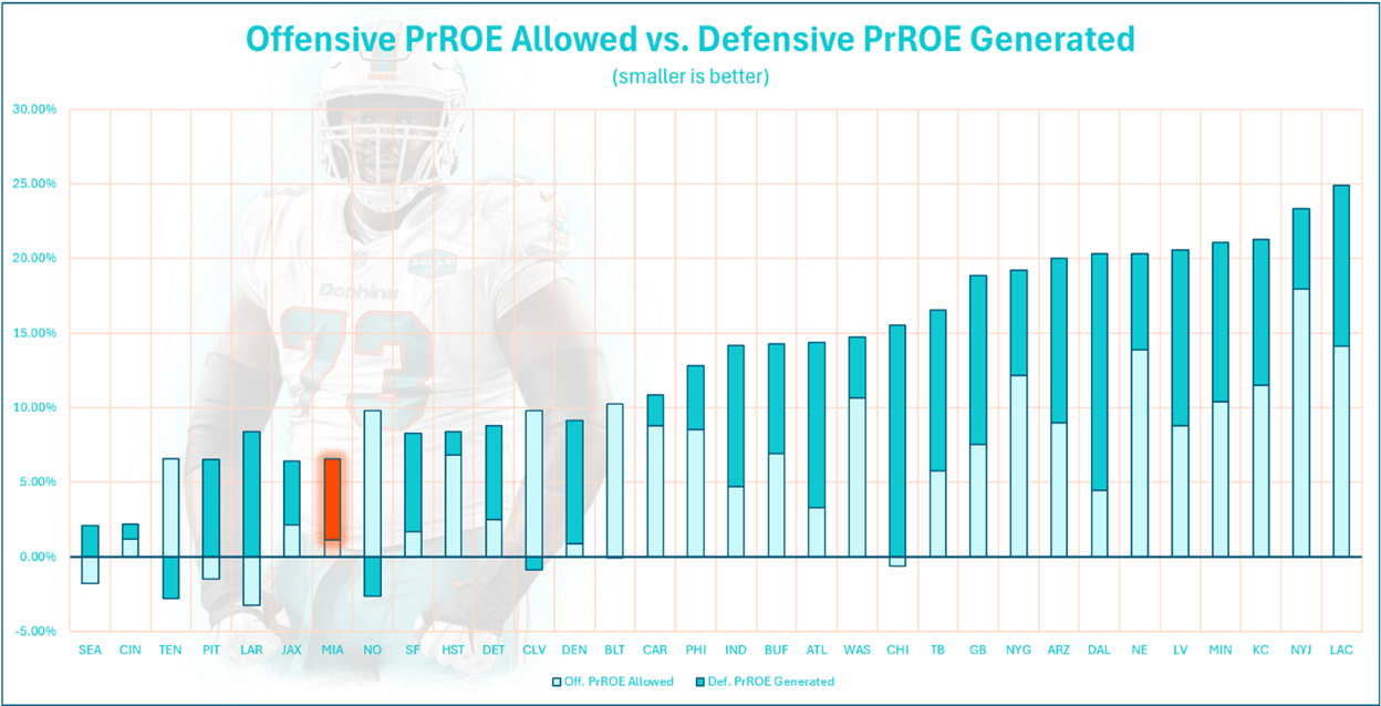 A graph of a football player

AI-generated content may be incorrect.