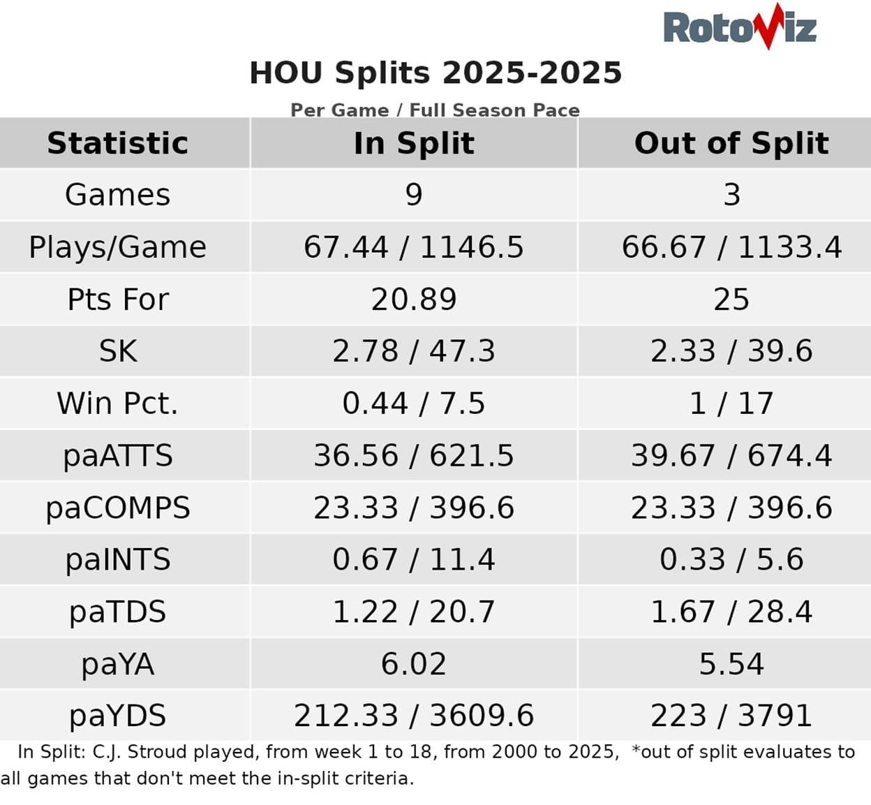 A table with numbers and a number of players

AI-generated content may be incorrect.