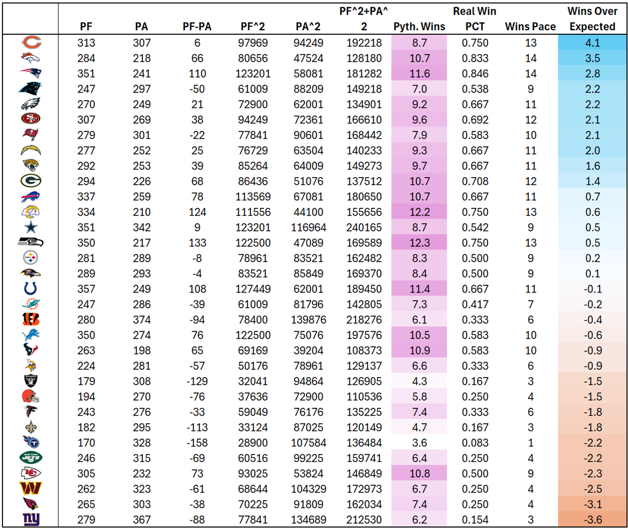 A table of numbers and a number

AI-generated content may be incorrect.