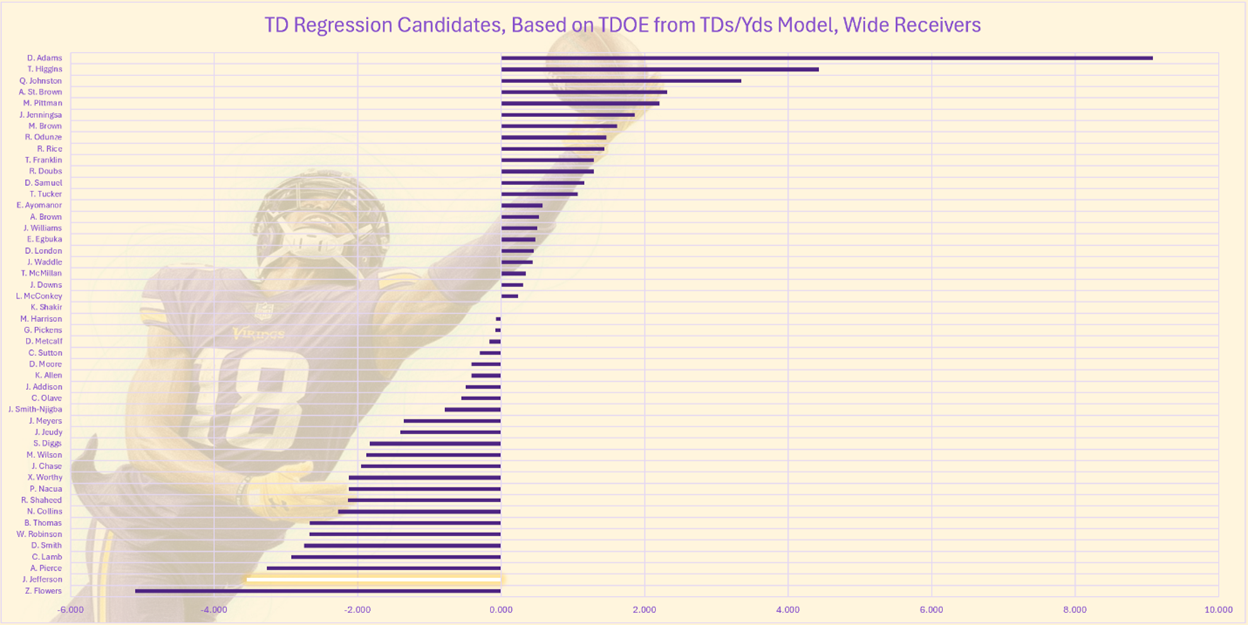 A screen shot of a chart

AI-generated content may be incorrect.