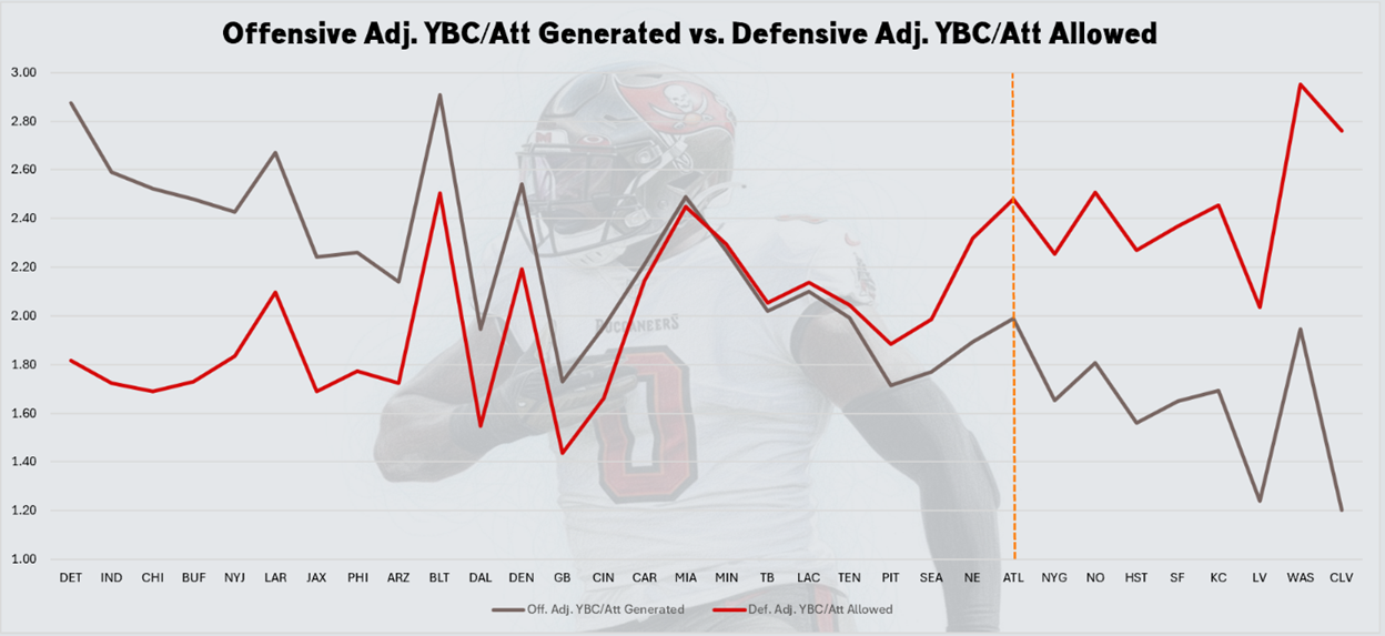 A graph of a football player

AI-generated content may be incorrect.