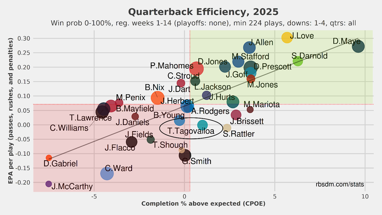 A graph with colorful dots and text

AI-generated content may be incorrect.
