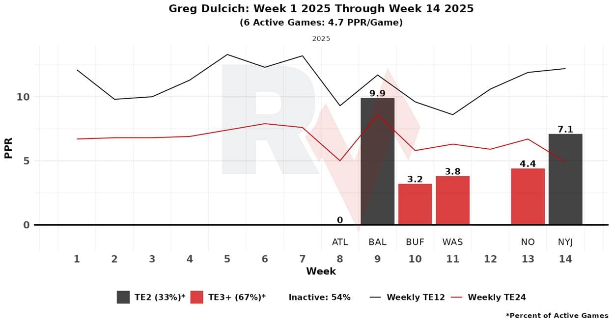 A graph of a graph showing the number of the week

AI-generated content may be incorrect.