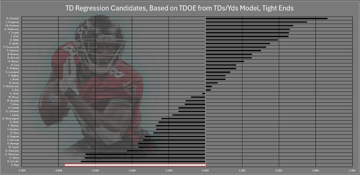 A screen shot of a football player

AI-generated content may be incorrect.