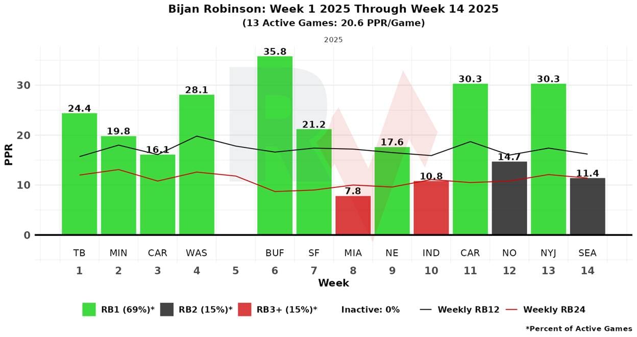 A graph with green and red bars

AI-generated content may be incorrect.