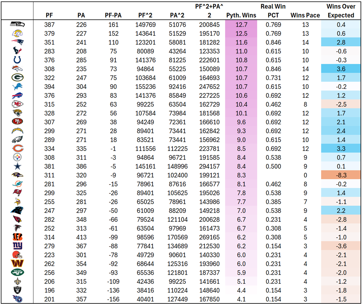 A table of numbers and colors

AI-generated content may be incorrect.